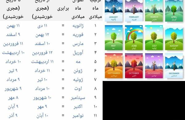 عکس از ماه های میلادی