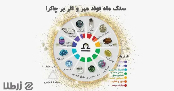 عکس سنگ تولد ماه ها