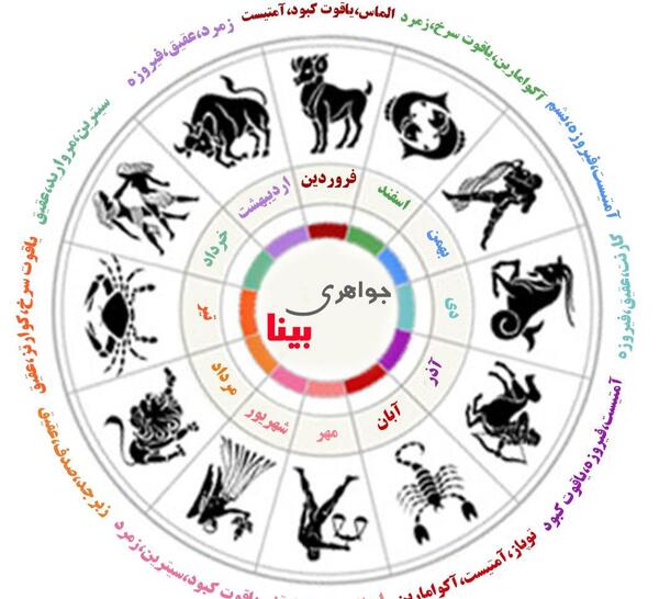عکس سنگ تولد ماه ها