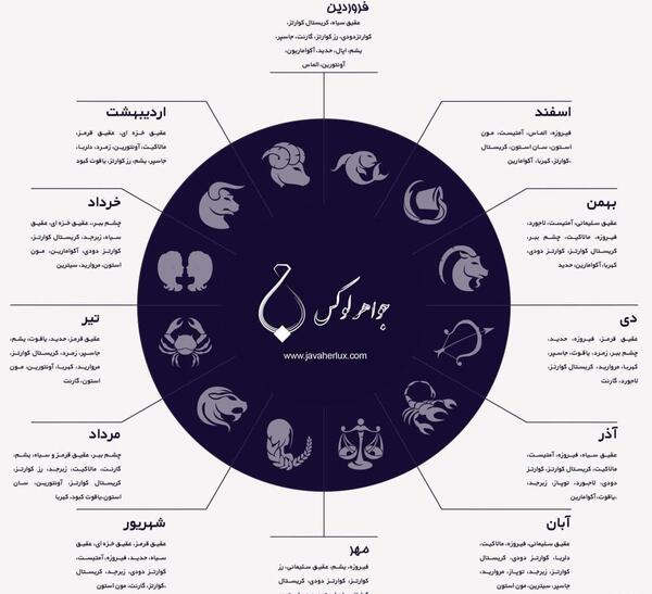 عکس نماد ماه تولد خرداد