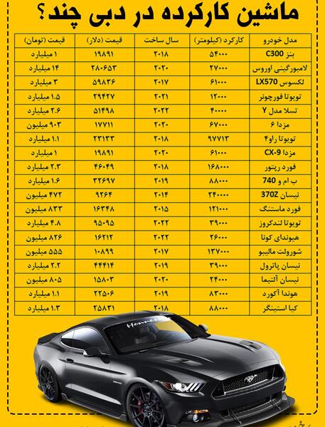 عکس ماشین فورد موستانگ در ایران