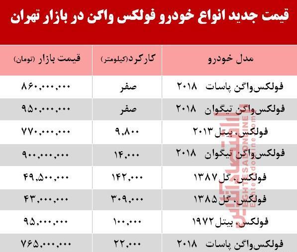 عکس ماشین فولکس جدید قیمت