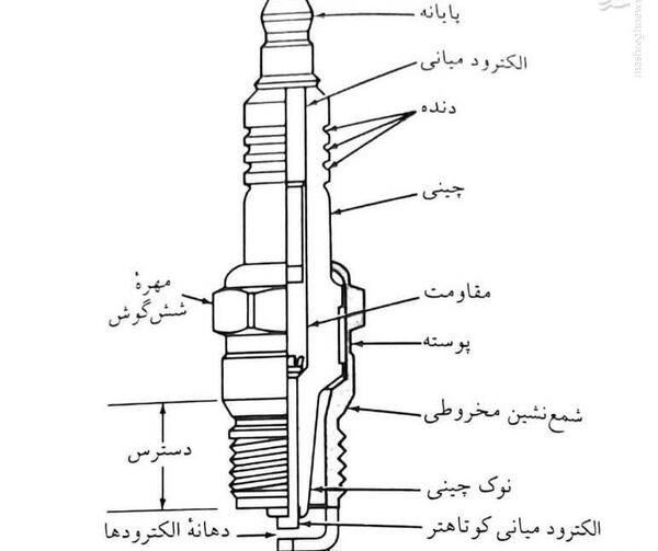 عکس شمع ماشین خراب