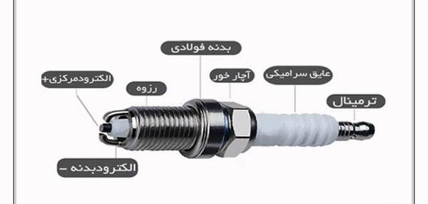 عکس شمع ماشین خراب