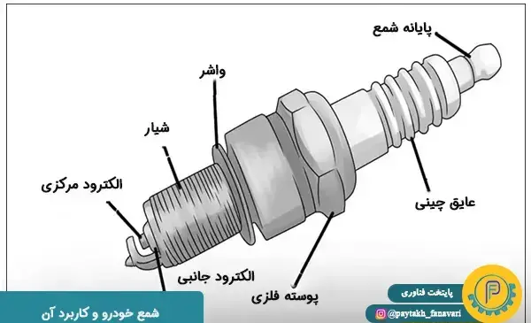 عکس شمع ماشین خراب