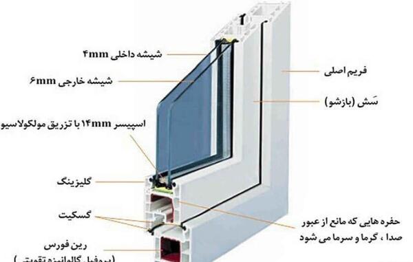 به اون قاب عکس لب پنجره