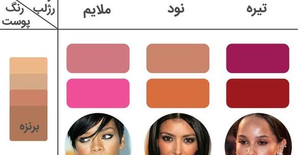 عکس رژ لب کالباسی تیره