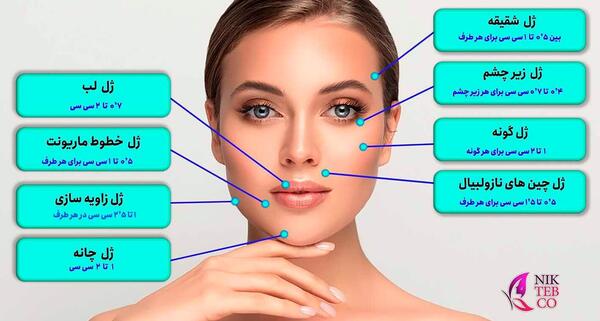 عکس لب ژل زده نیم سی سی