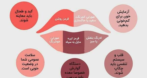 عکس لب های خونی