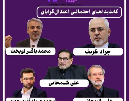 نامزدهای ریاست جمهوری ۱۴۰۳ با عکس