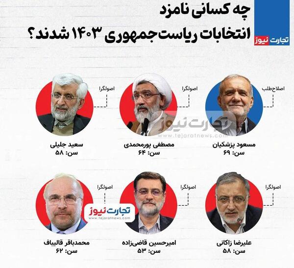 نامزدهای ریاست جمهوری ۱۴۰۳ با عکس