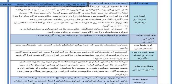 عکس نقشه ایران برای کلاس پنجم