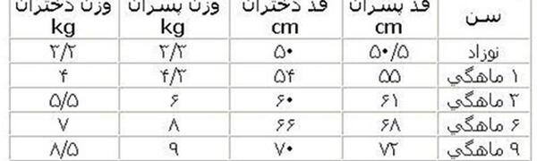 عکس نوزاد از بدو تولد تا یک سالگی