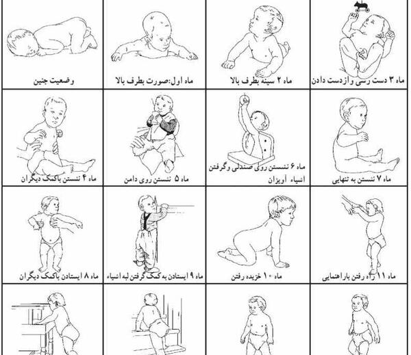 عکس نوزاد از بدو تولد تا یک سالگی