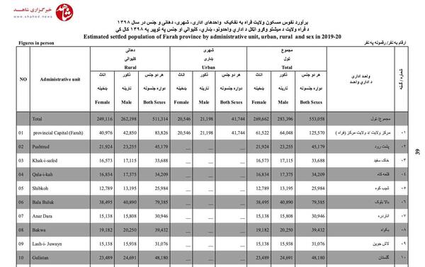 عکس های ولایت فراه افغانستان