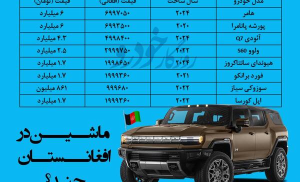 عکس ماشین های پلیس افغانستان