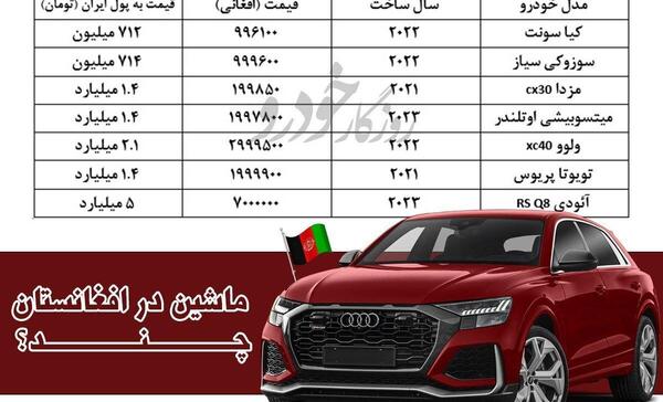 عکس از ماشین های افغانستان
