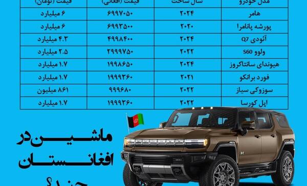 عکس از ماشین های افغانستان