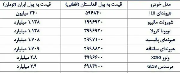 عکس ماشین های جدید افغانستان