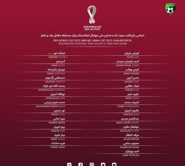 عکس های بازیکنان تیم ملی افغانستان