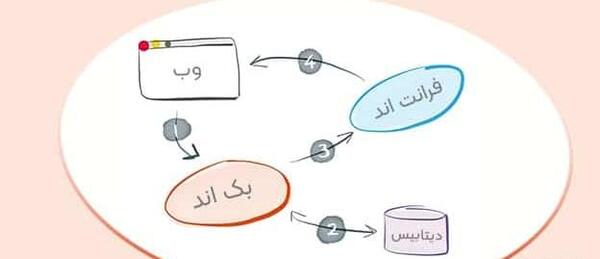 عکس پشت صحنه به انگلیسی