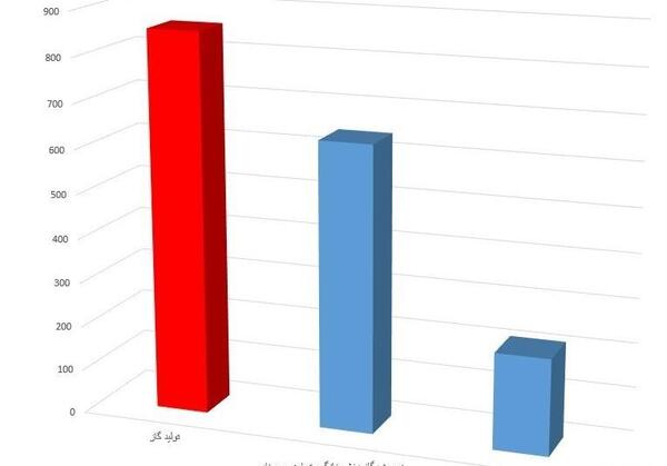 عکس معنی پشت صحنه به انگلیسی