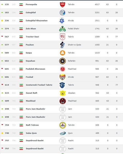بهترین عکس استقلال در جهان