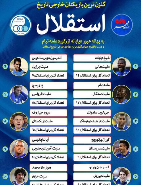 بهترین عکس استقلال در جهان