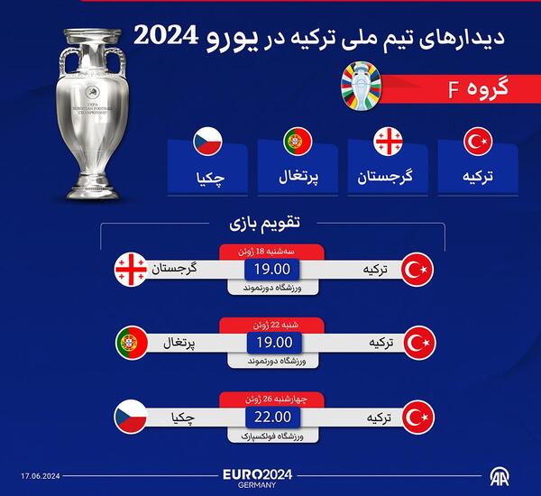 عکس نمودار یورو ۲۰۲۴