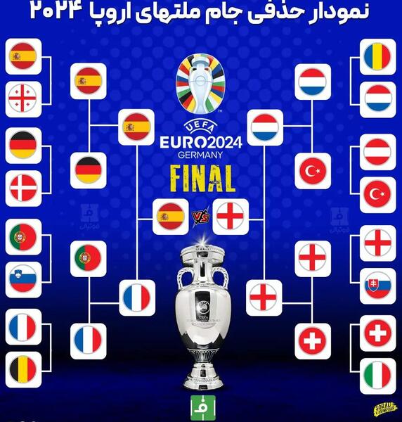 عکس نمودار یورو ۲۰۲۴