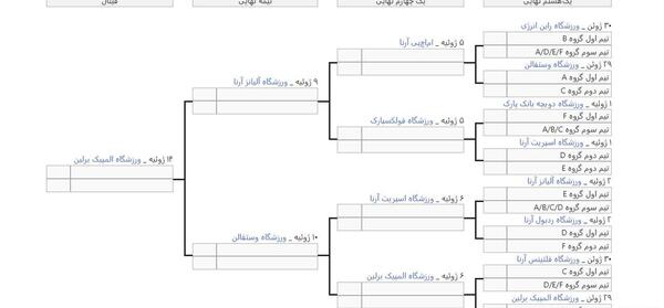 عکس نمودار یورو ۲۰۲۴