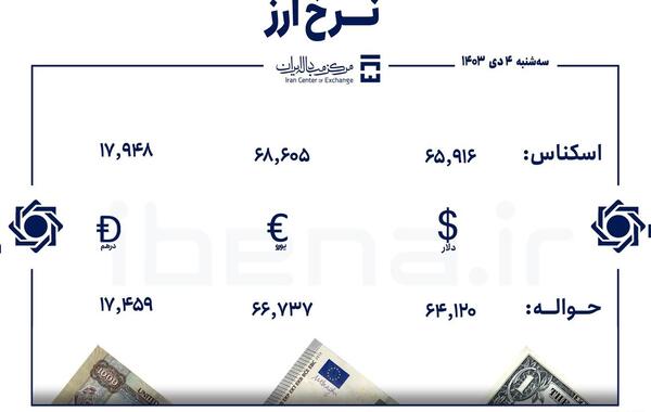 عکس یورو ۱۰۰۰