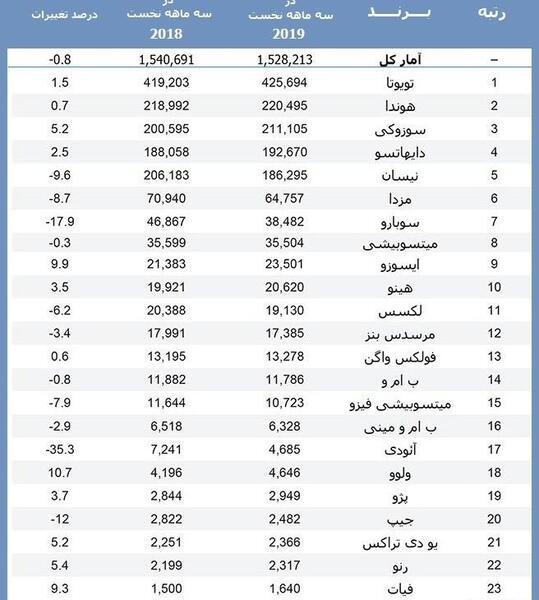 عکس بهترین ماشین ژاپنی