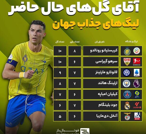 عکس بهترین آقای گل جهان