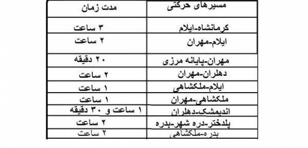 عکس لب مرز مهران