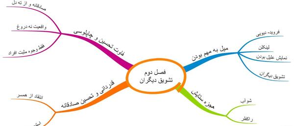 عکس کتاب آیین دوست یابی