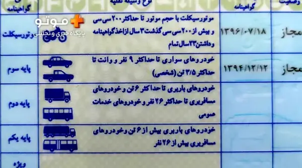 تعویض عکس گواهینامه نی نی سایت
