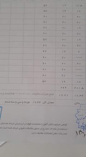 عکس برای گواهینامه نی نی سایت