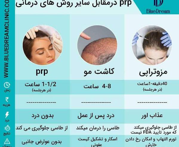 عکس قبل و بعد مزوتراپی مو نی نی سایت