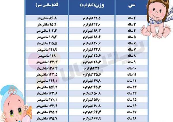 پسری که عکس قدی میخواد نی نی سایت