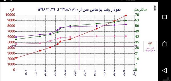 بهترین برنامه فیلتر عکس نی نی سایت