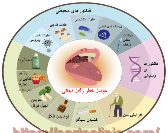 عکس زگیل دهانی نی نی سایت