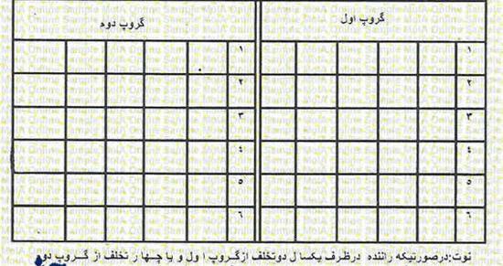 عکس گواهینامه جدید ۱۴۰۳ نی نی سایت
