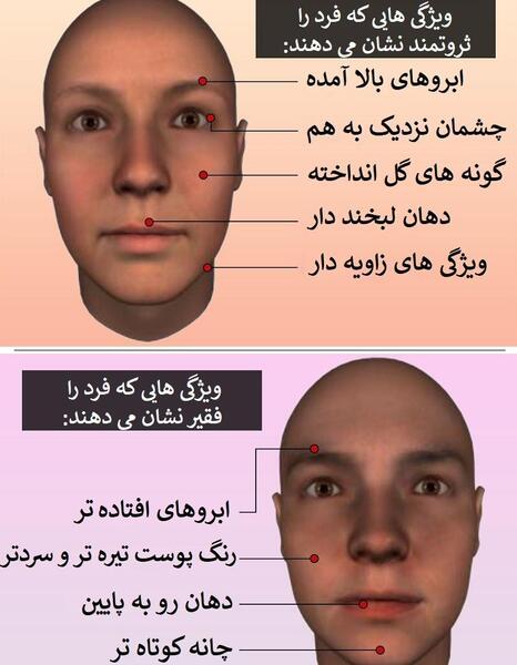 عکس استوری در مورد ثروت