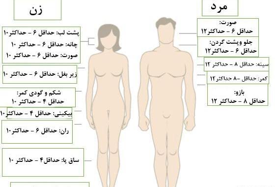عکس لیزر موهای زائد ناحیه تناسلی