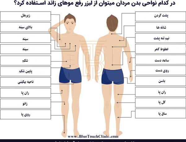 عکس لیزر موهای زائد آقایان