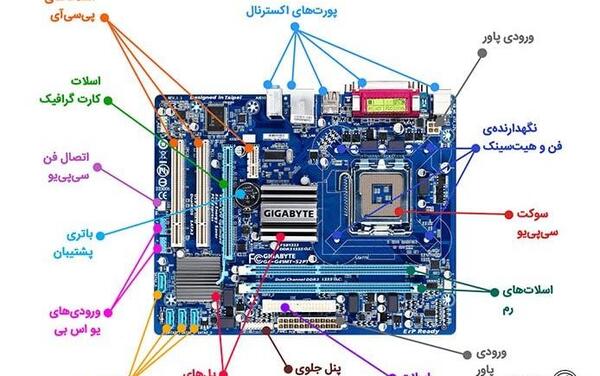 عکس رم لپ تاپ