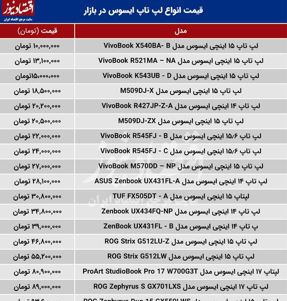 عکس و قیمت لپ تاپ ایسوس