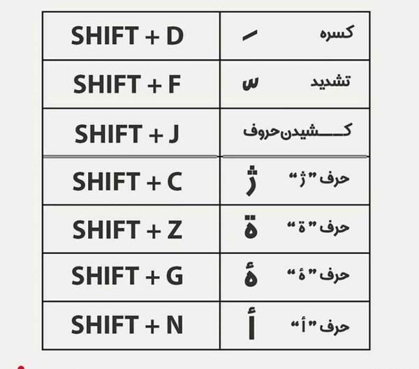 عکس کیبورد لپ تاپ با حروف فارسی
