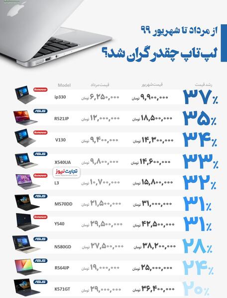 عکس لپ تاپ قیمت لپ تاپ